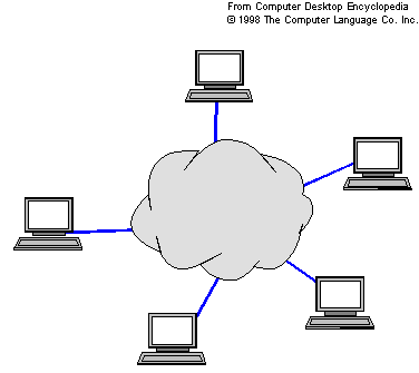 internet cloud presentment