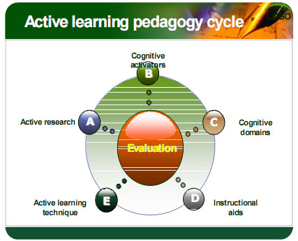 active learning model