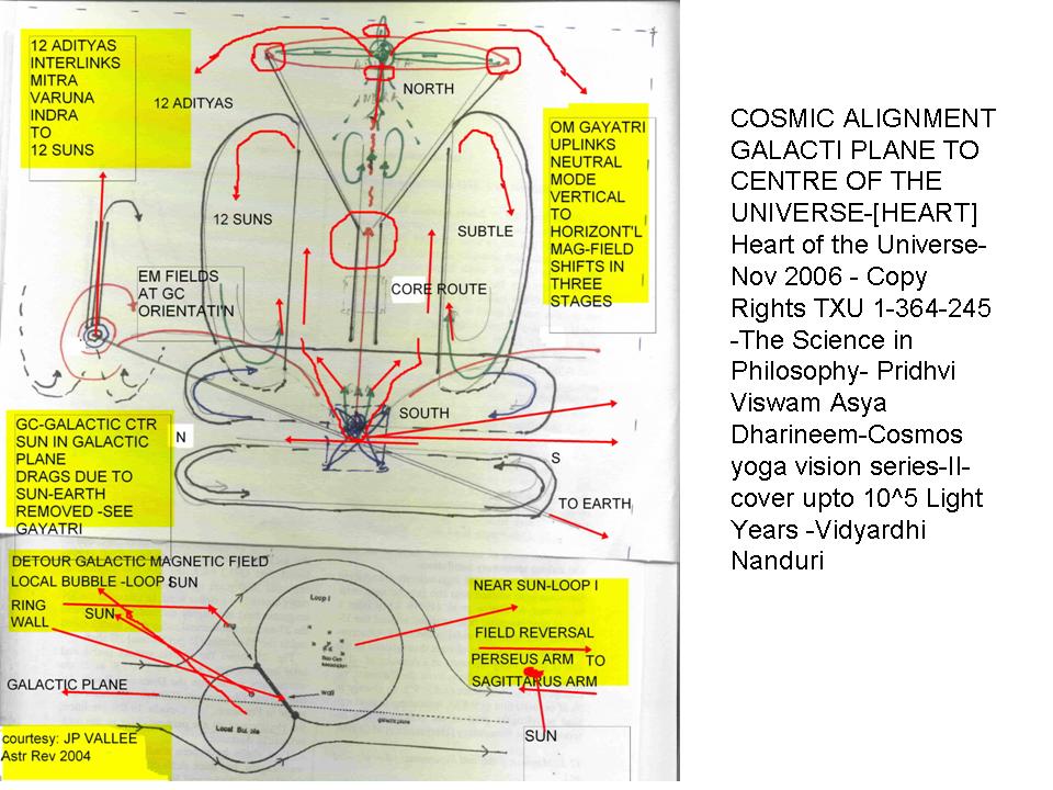 Flow patterns in galaxy and universe